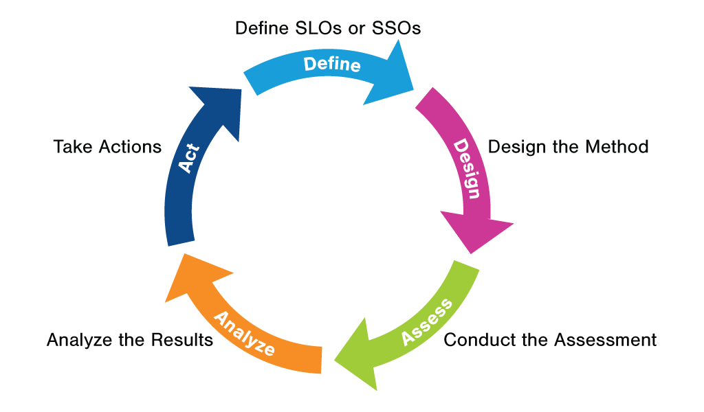 SLO Loop Image