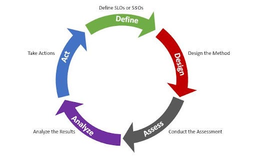 SLO Loop Image